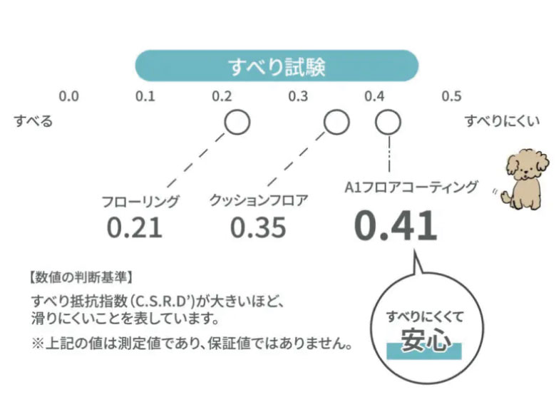 防滑イメージ